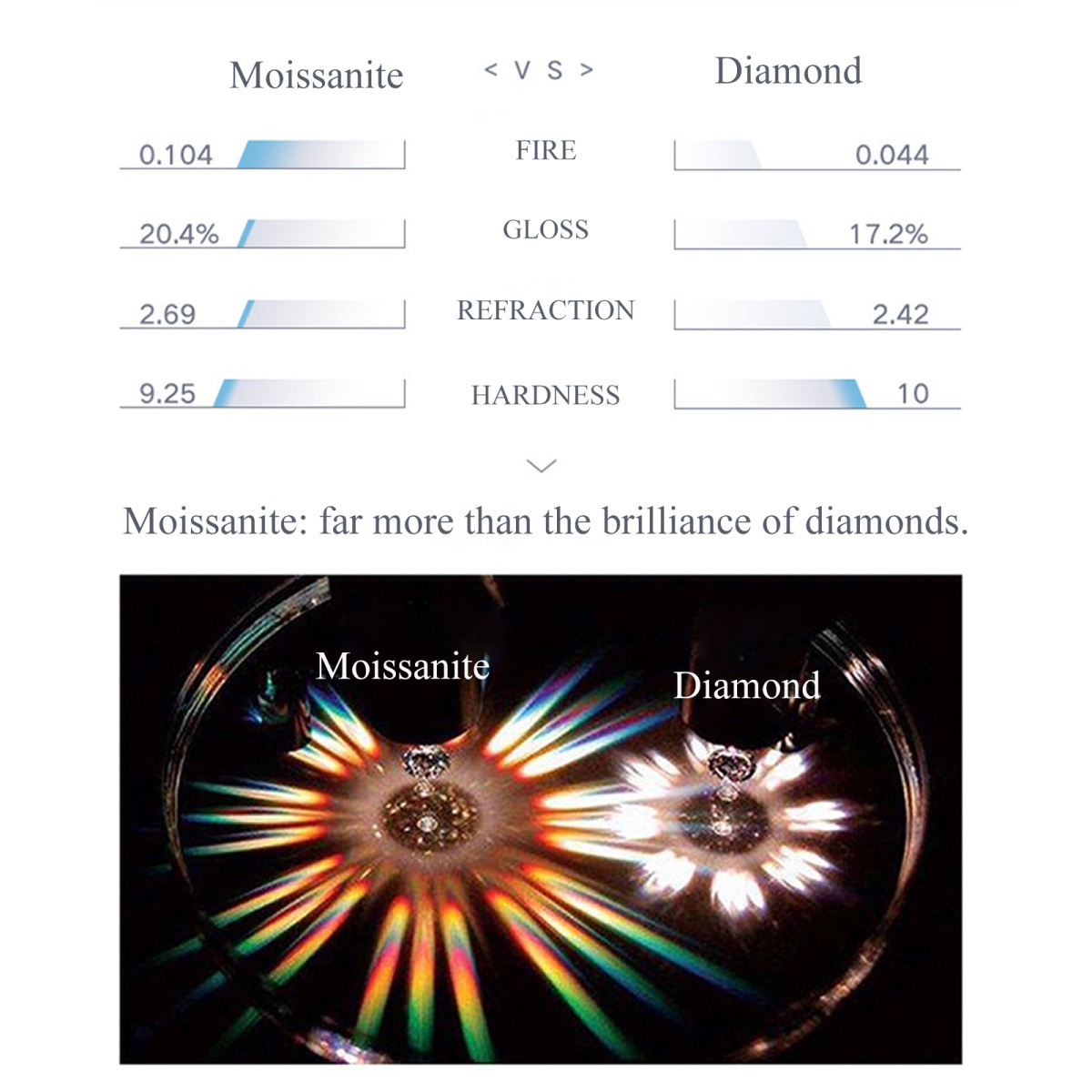 Anel de noivado de casal Moissanite em ouro branco 10K em forma de coração-8