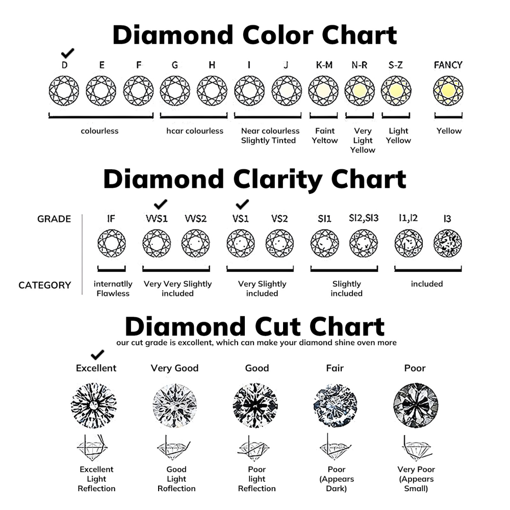 Anel de casamento personalizado com diamante criado em laboratório e esmeralda, cor D, pureza VVS1-VS1, certificado IGI 3EX, ouro branco 10K, 1 CT.T.W.-6